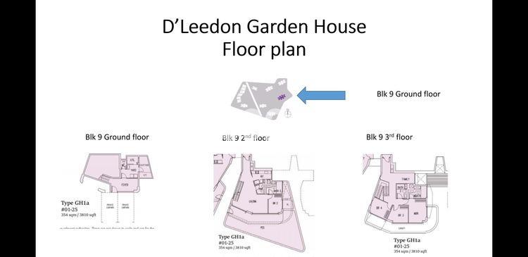 D'Leedon (D10), Condominium #163323542